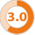 3.0000