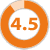 4.5556